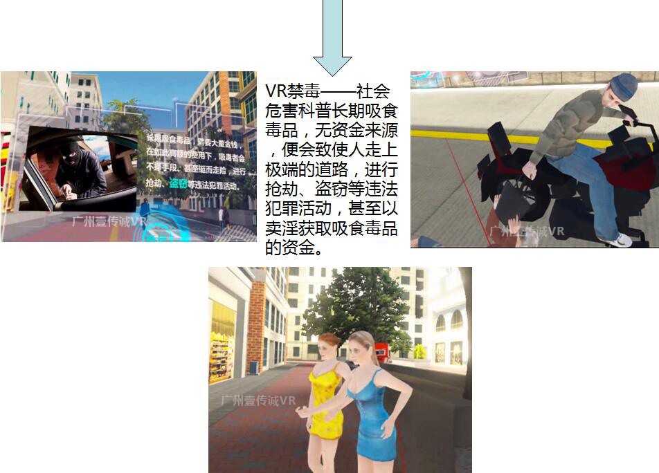 （壹傳誠VR禁毒&mdash;&mdash;社會危害內(nèi)容）