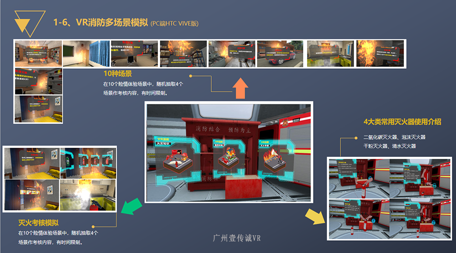VR消防多場景模擬、VR消防虛擬系統(tǒng)、VR消防多場景模擬、VR廚房應急處理