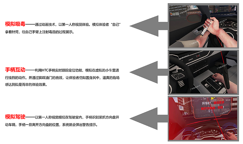 VR毒駕模擬系統(tǒng)、VR毒駕、VR毒駕體驗