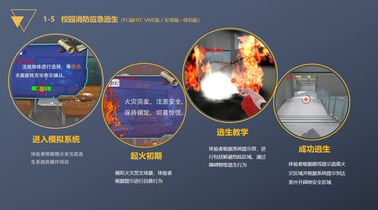 VR消防體驗(yàn)、VR消防演練、VR火災(zāi)逃生