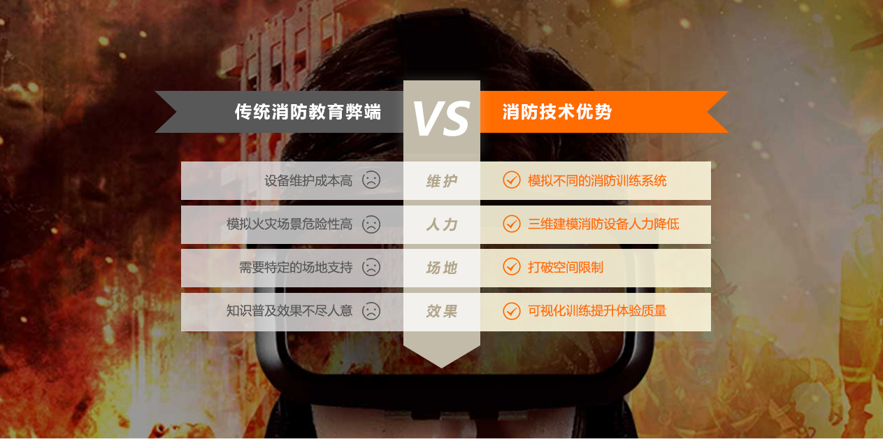 VR消防、消防VR、VR消防應急演練系統(tǒng)