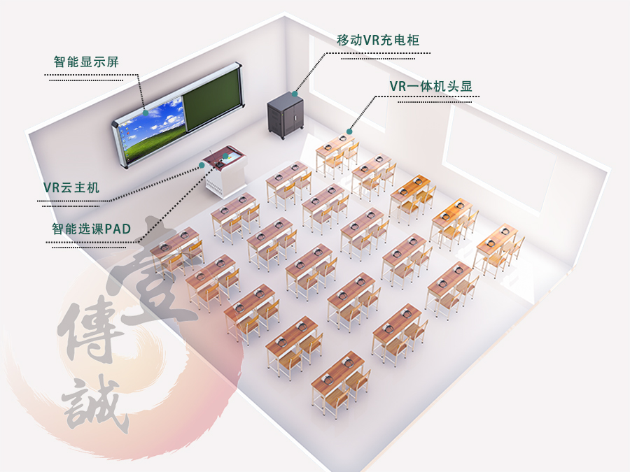 VR教育