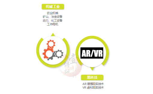 工業(yè)4.0搭載AR+VR技術(shù)快車，開啟人機(jī)交互新時代