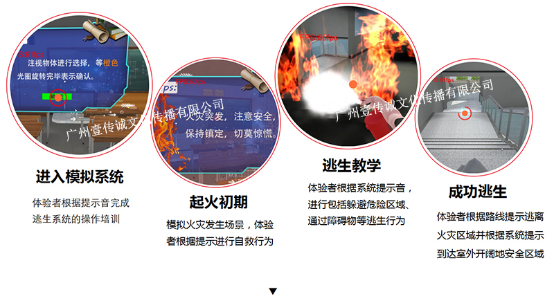 VR消防演練、VR火災(zāi)逃生、VR消防