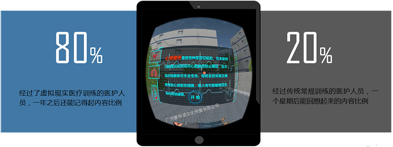 廣州壹傳誠(chéng)VR VR心肺復(fù)蘇 VR外傷包扎 VR醫(yī)學(xué)護(hù)理