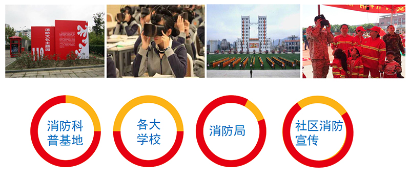 廣州壹傳誠(chéng)VR 產(chǎn)品應(yīng)用范圍