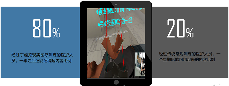 廣州壹傳誠VR VR心肺復蘇 VR醫(yī)學護理 VR公共安全