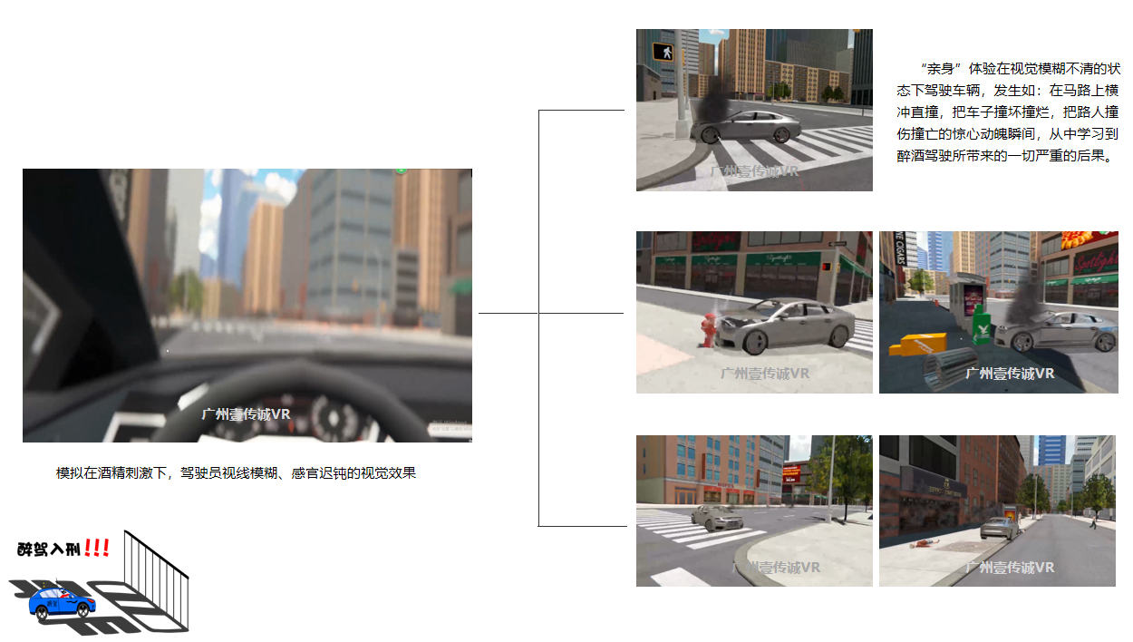 廣州壹傳誠VR VR醉駕 VR交通安全 VR酒駕體驗(yàn)