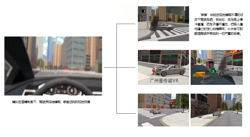 廣州壹傳誠VR 酒駕體驗(yàn)?zāi)M系統(tǒng) 模擬醉酒駕駛 醉駕模擬體驗(yàn)