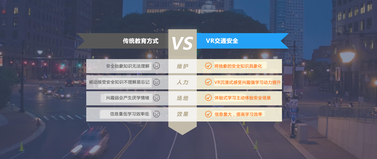 VR交通安全、VR安全駕駛