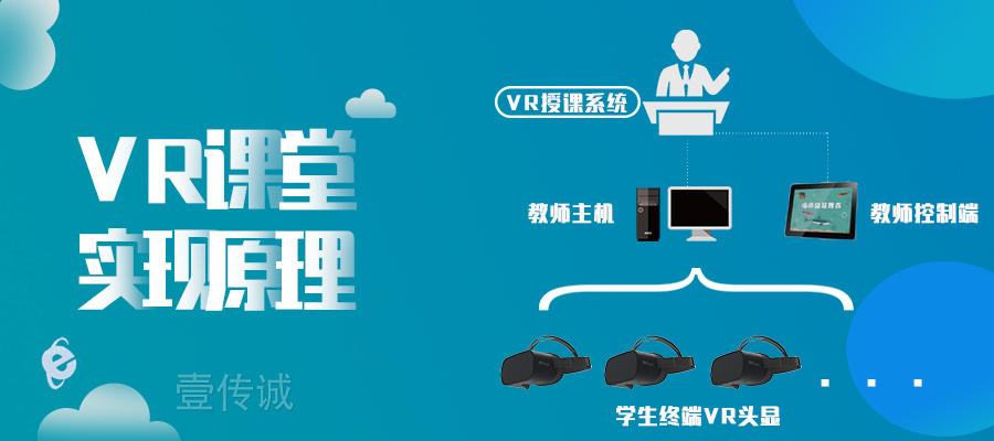 VR課堂實現(xiàn)原理