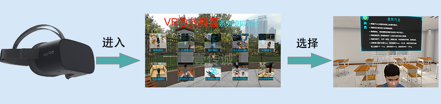 進入選擇