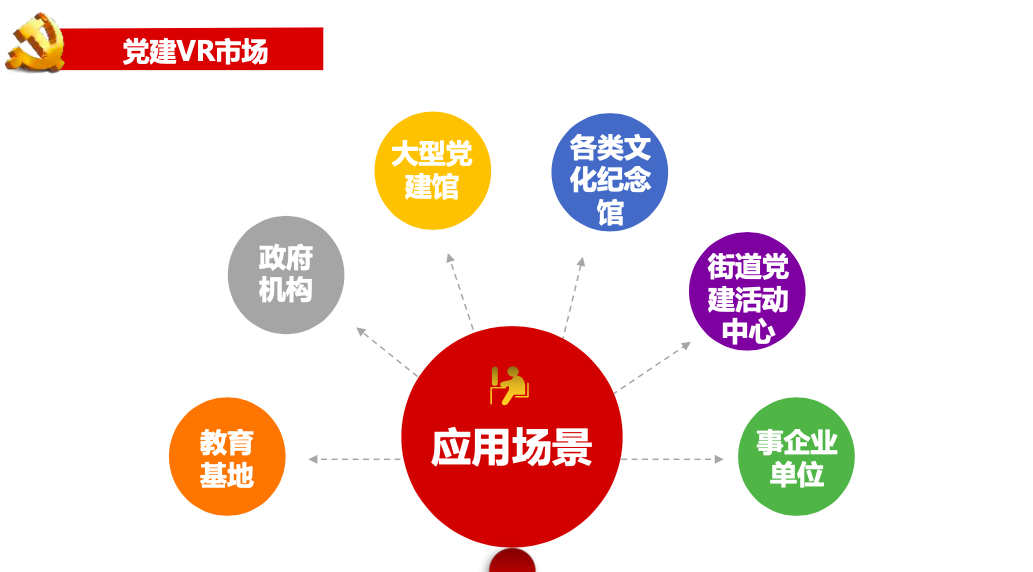 VR思政課程應(yīng)用場(chǎng)景