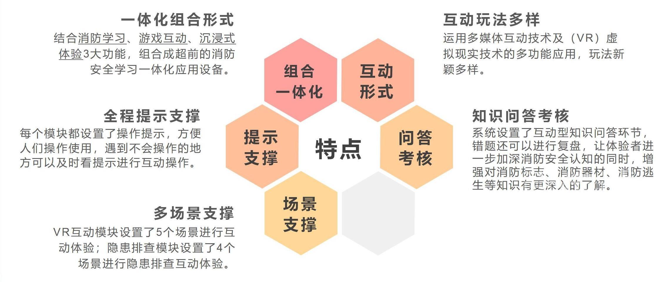 消防安全知識綜合應用平臺系統(tǒng)特點