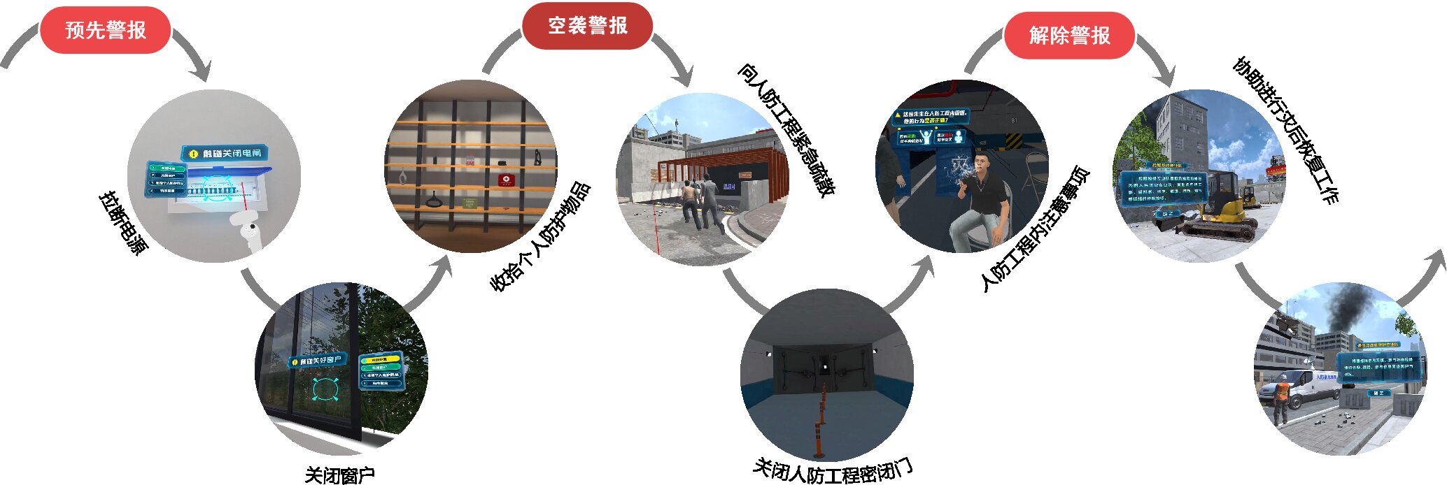 VR人防體驗,人民防空疏散VR體驗,VR人民防空疏散模擬體驗,鳴走藏消體驗