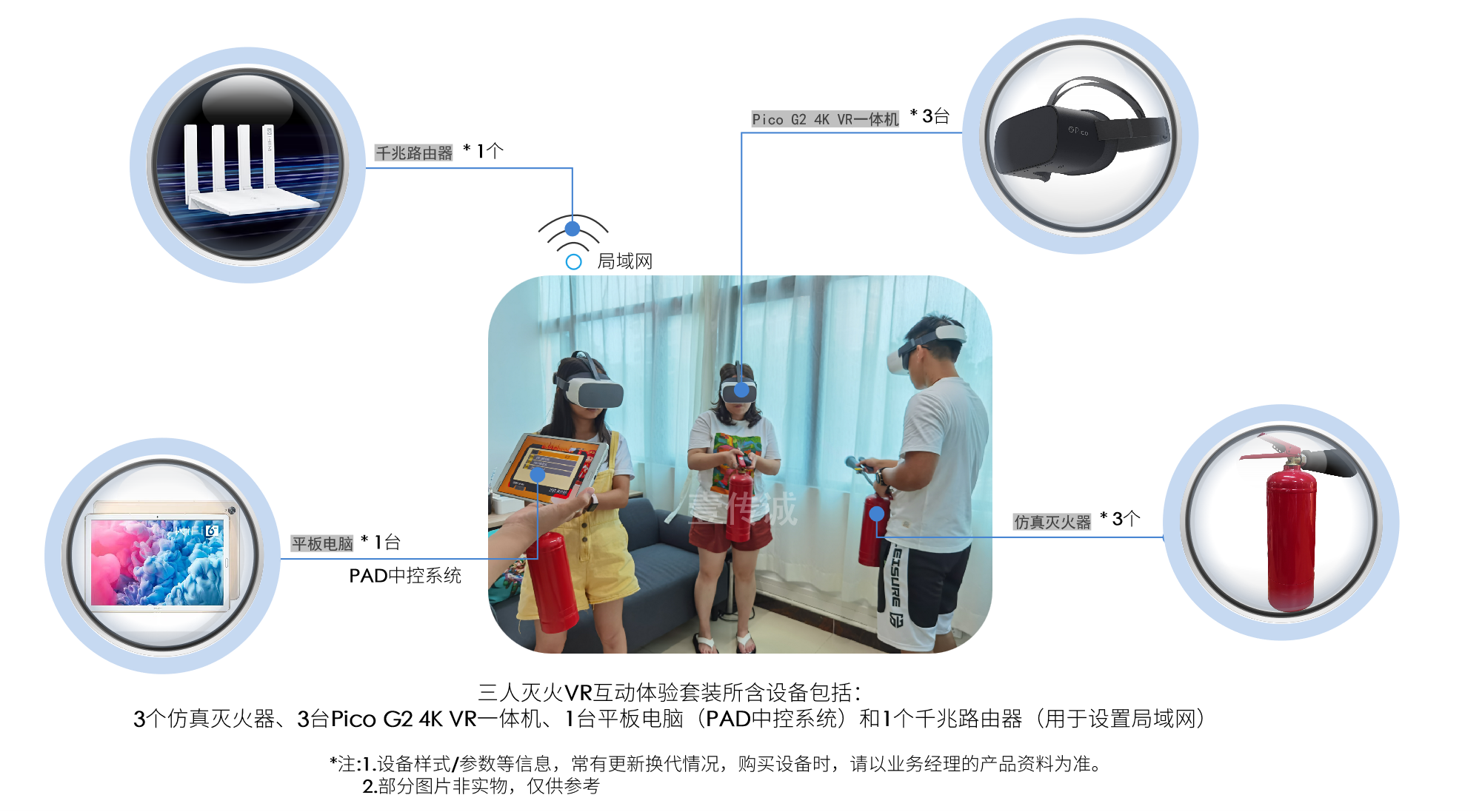 壹傳誠VR消防設備